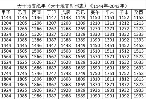 天干地支 2024|2024年農曆表，二 二四年天干地支日曆表，農曆日曆表2024甲辰。